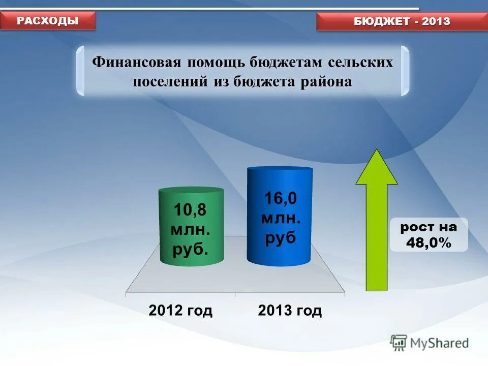 0000 бюджет. Бюджет продаж таблица. Бюджет производства. 0000 бюджет. 0000 бюджет.