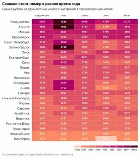 Компания "Яндекс" запустила собственный сервис бронирования отелей. По словам ру
