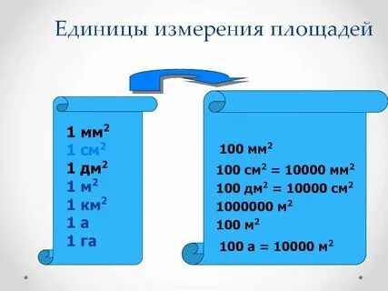 400 см 2 мм