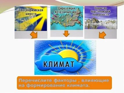 Влияние подстилающей поверхности на климат территории