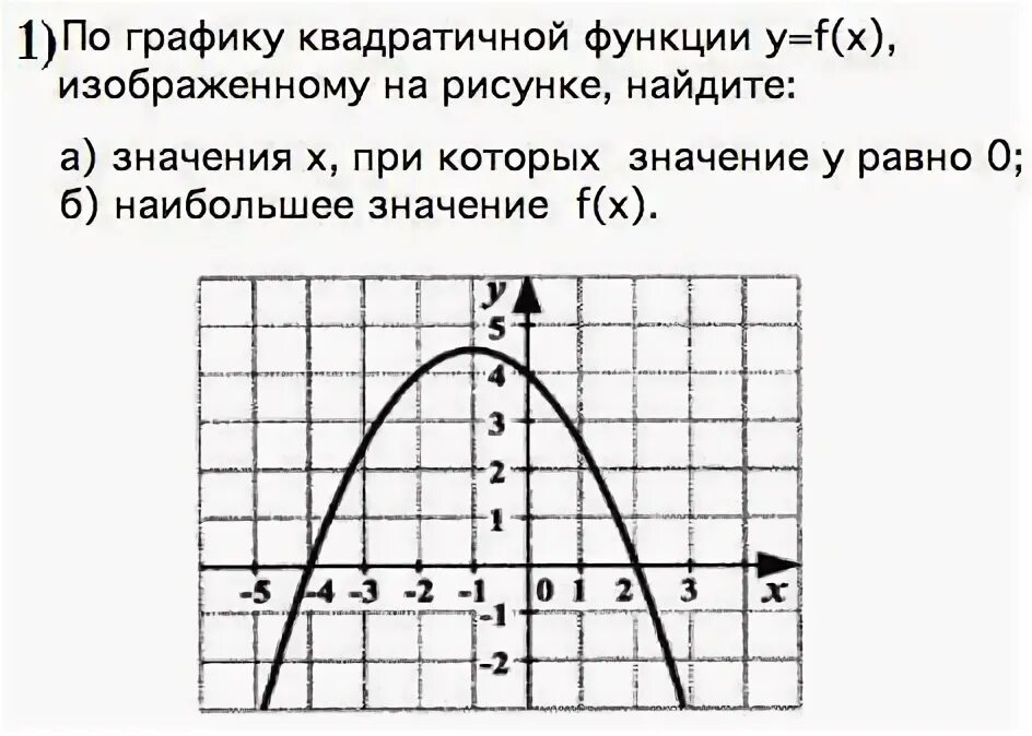 Вычислите если график функции изображен на рисунке. По графику функции изображённому на рисунке найдите. значения х при которых у 0. определите значение по графику функции , изображённому на рисунке.. найдите значение a по графику функции ￼, изображенному на рисунке..