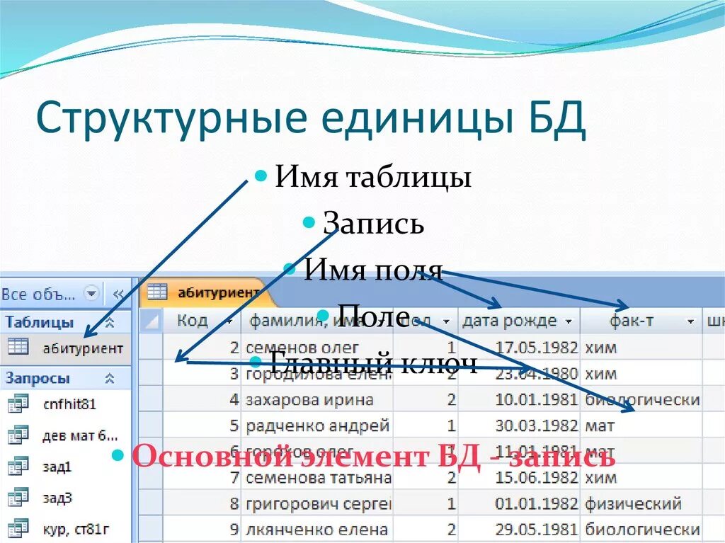 База данных Ресторан ACCESS Bd-Subd.Ru