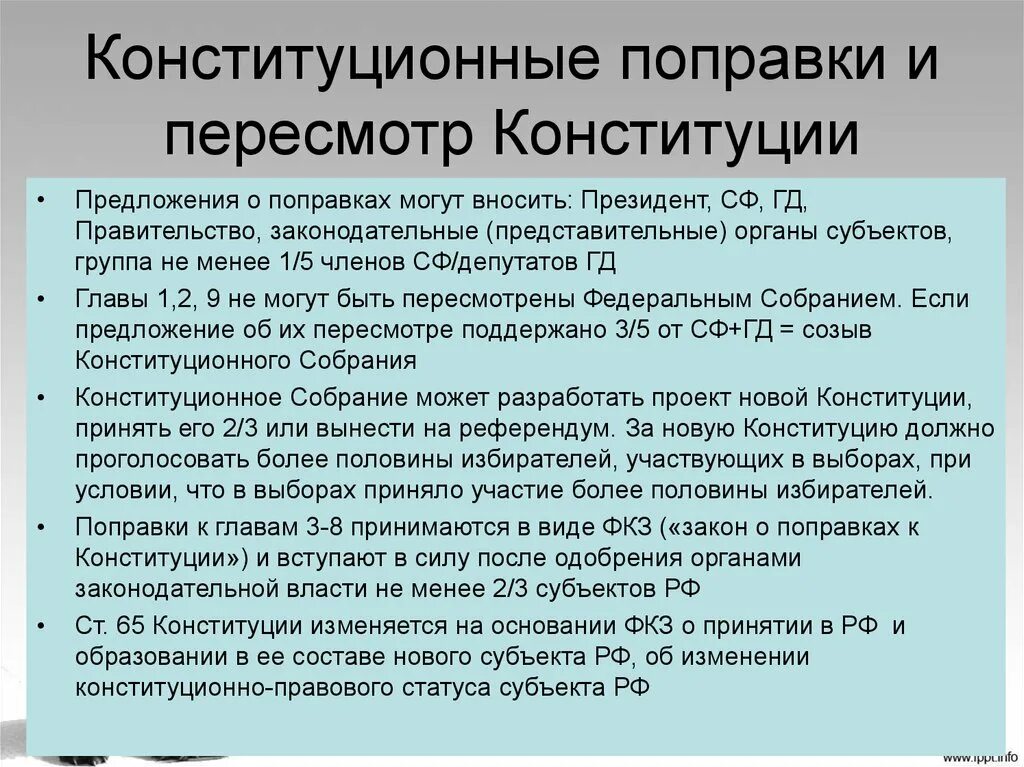 Текст конституционных поправок