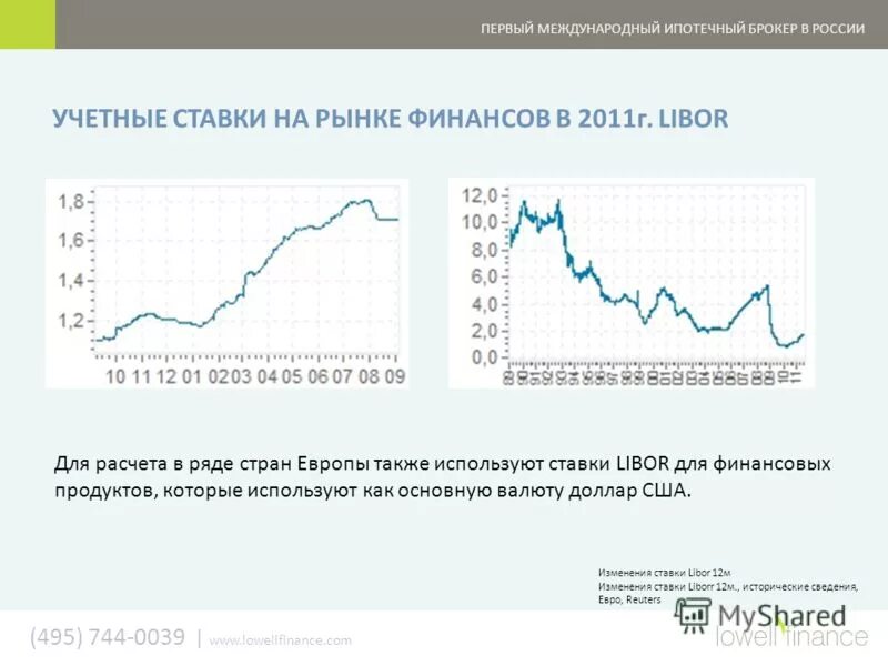 Ставки на изменение курса