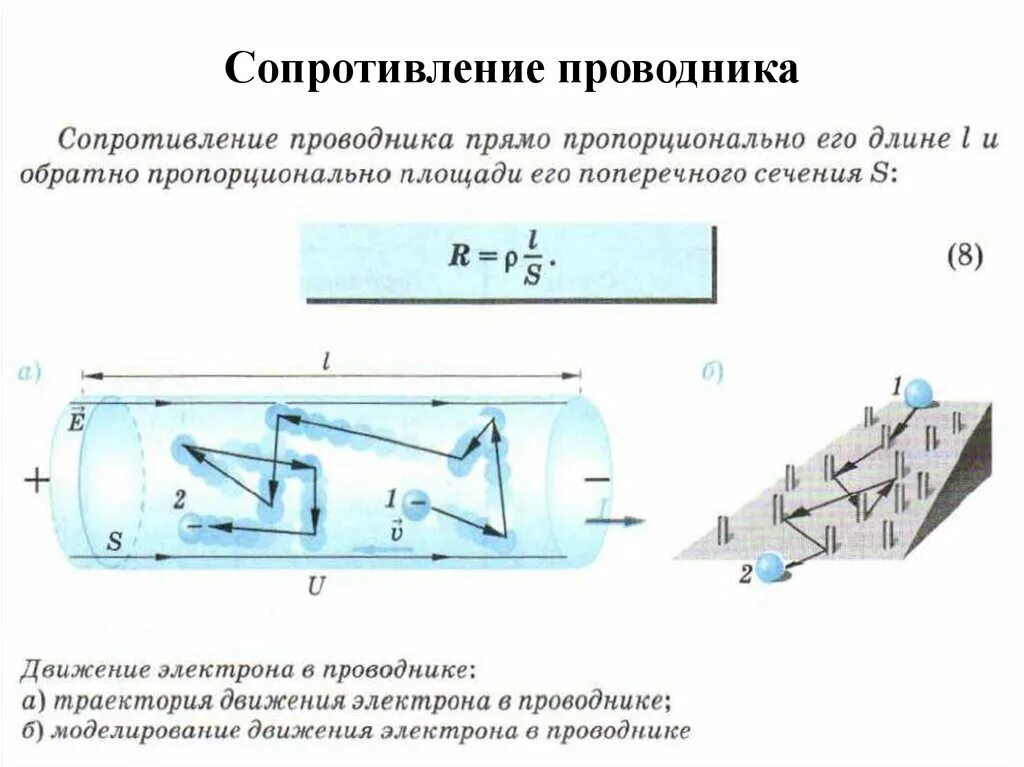 Внешнее сопротивление проводника. Механизмы электрического сопротивления металлических проводников. электрическое сопротивление проводника равно. сопротивление материалов электрическому току. сопротивление проволочного проводника.