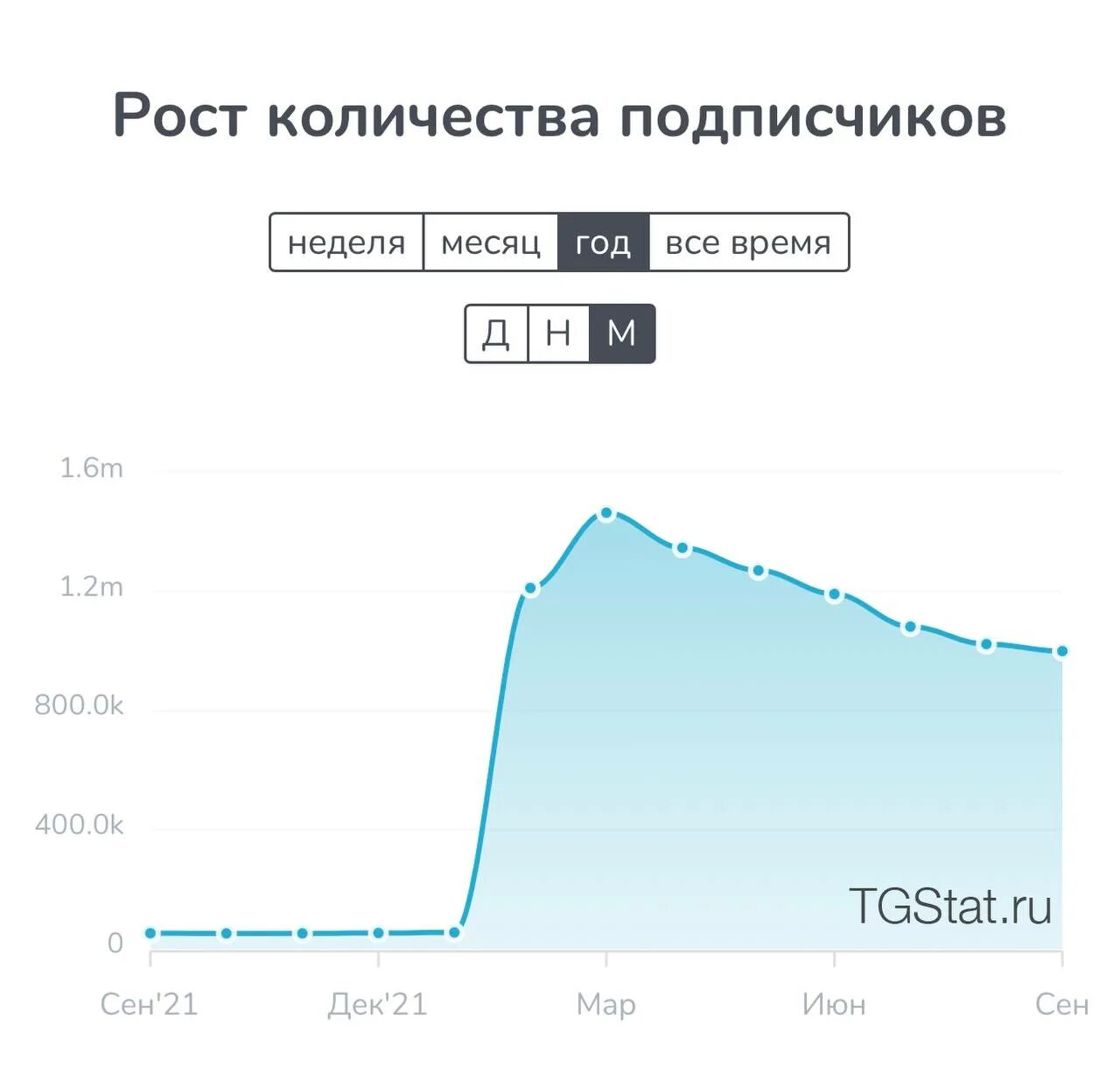 Страна украина телеграмм. Телеграм Украина. Украина телеграмм каналы. Новости Украины телеграмм. Украинские телеграм каналы.