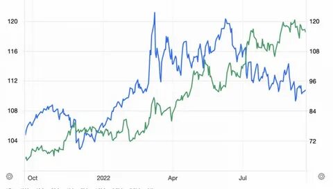 нефть форекс