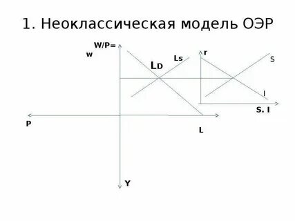 Неоклассическая модель равновесия