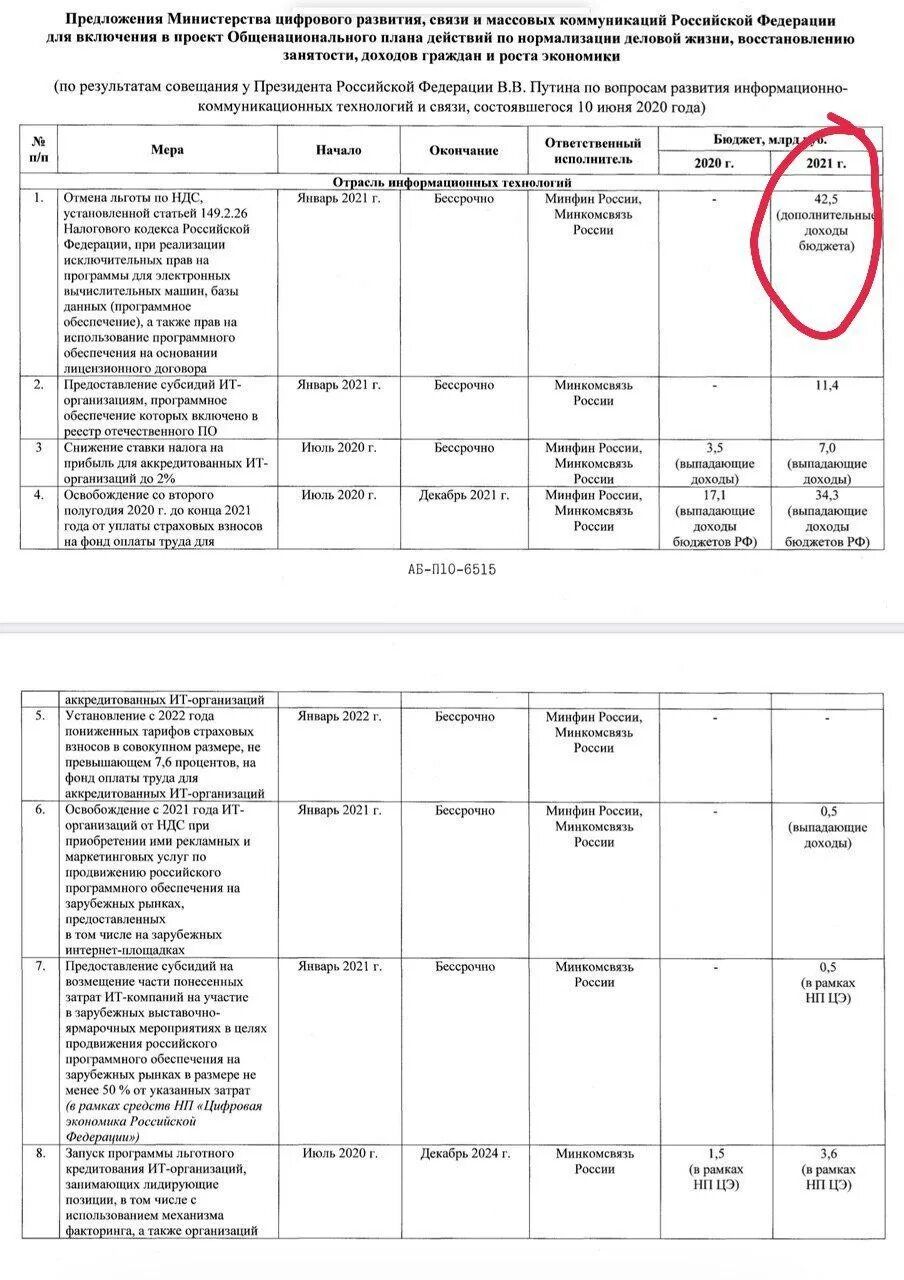 Ндс 2021 года. Ставка ндс в 2021 году в россии. Ндс 2021 года. Ставка ндс в 2021 году в россии. Ндс 2021 года.