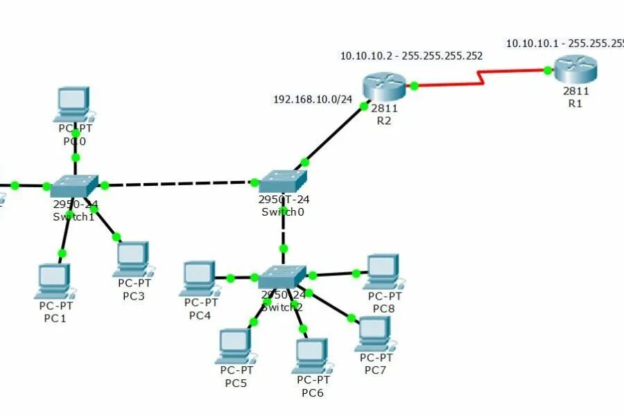 Подключиться к dhcp серверу. Топология сети cisco. беспроводной роутер dhcp cisco. dhcp config router. топология сети в циско для сервера.