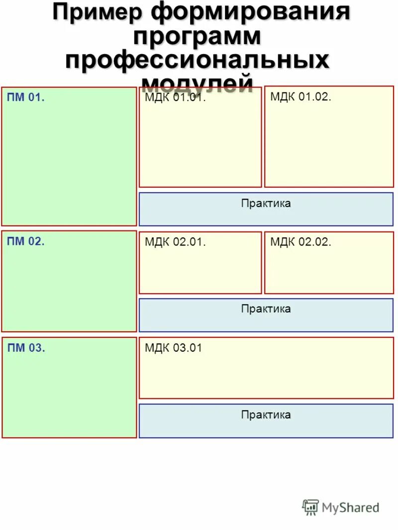 модульный диагностический комплекс мдк. 01. 01 расшифровка. мдк 03. мдк 03 01 предмет что это.