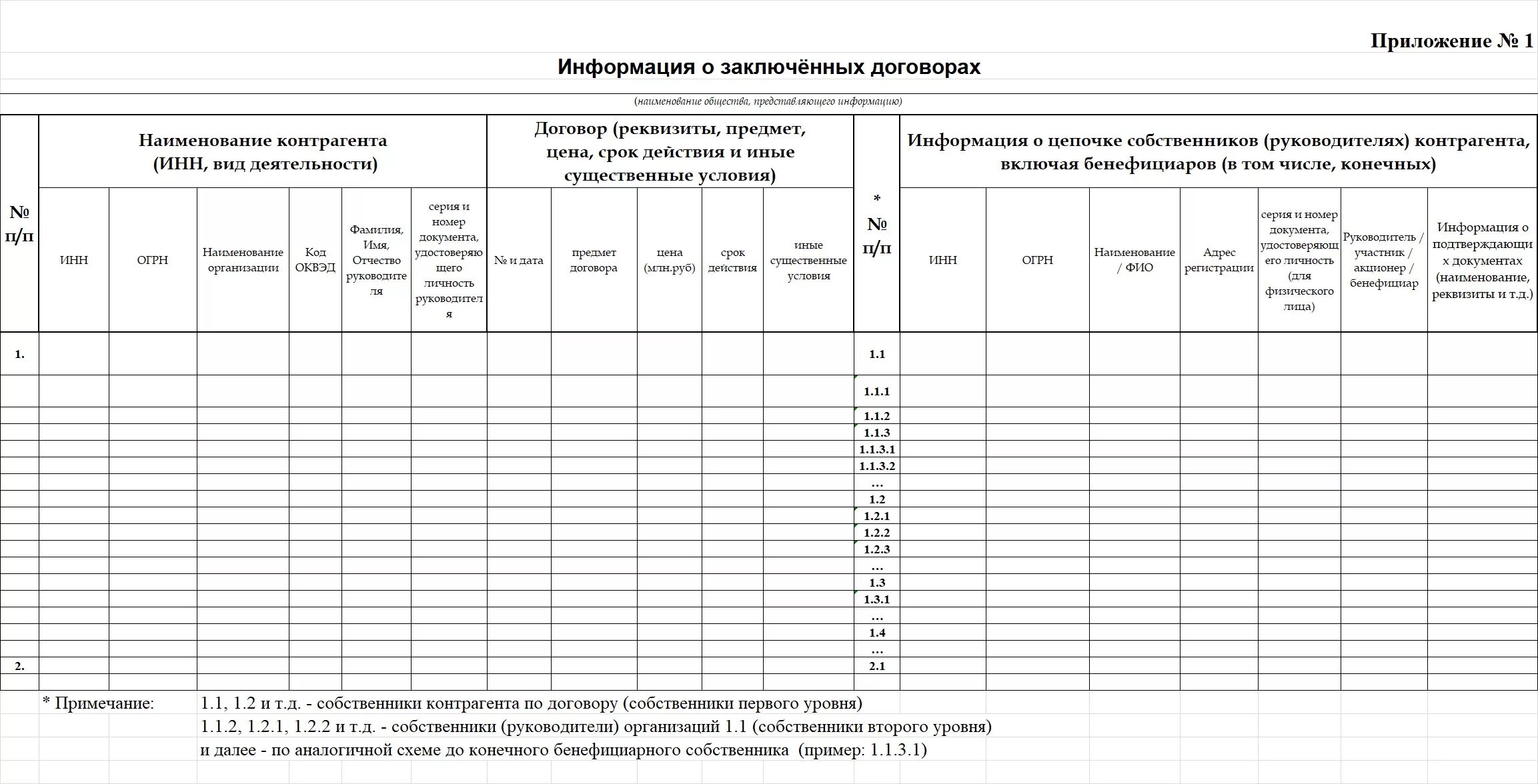 Информация о бенефициарных владельцах подлежит проверке. Сведения о цепочке собственников, включая конечных бенефициаров. Справка о цепочке собственников. Цепочка бенефициаров образец. Справка о цепочке собственников контрагента, включая бенефициаров.