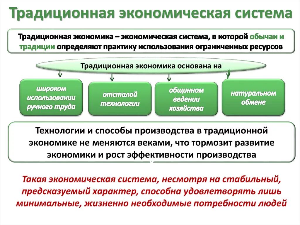 Традиционная экономическая система. Традиционная экономическая си. Традиционная экономическаясиситема. Экономические система традиццюыонная + и-. Становление экономической системы