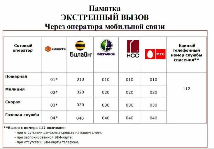 Операторы связи нижний новгород. Вызов скорой с мобильного телефона Билайн. Звонок в скорую с сотового телефона. Как позвонить в скорую с мобильного. Как позвонить с сотового в скорую помощь.