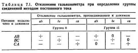 Определение группы трансформатора
