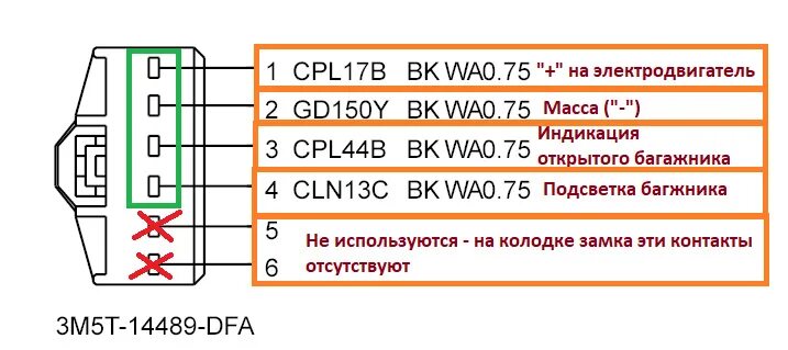 Распиновка замка багажника