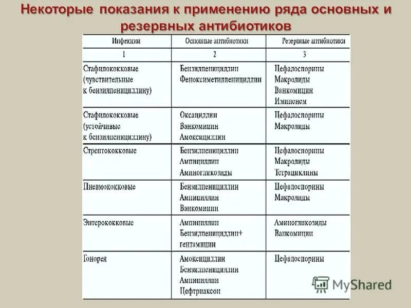 Классификация фторхинолонов. Ципро sd. Снижение слуха: нейросенсорная тугоухость. П. Ципрофлоксацин какого ряда.
