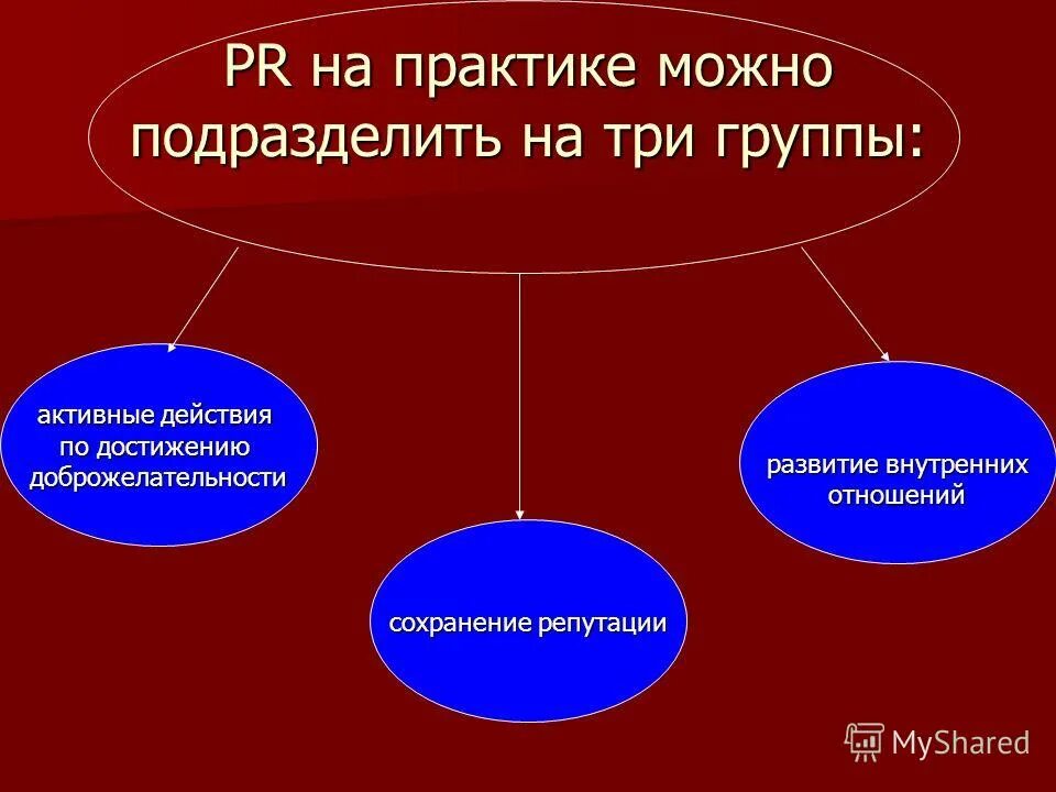 Группа активных действий