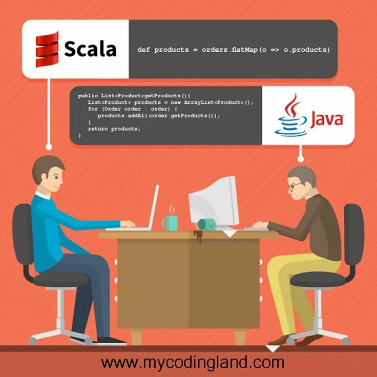 Scala pdf. Scala язык программирования. scala программирование. java scala. скала язык программирования.