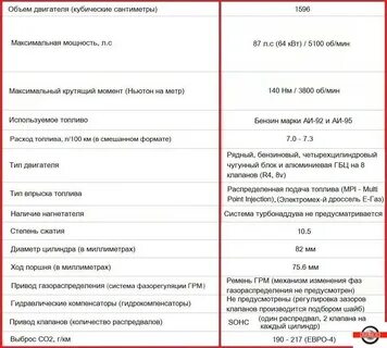 Двигатель гранта характеристики