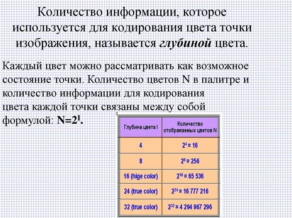 Глубина кодирования 5 количество цветов. Глубина кодирования цвета. Кол во информации для кодирования цвета. Глубина цвета количество цветов. Глубина кодирования цвета в информатике.