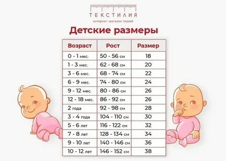 Взрослые дети это какой возраст