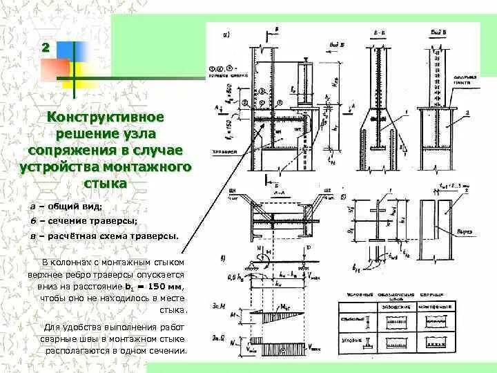 Внесет конструктивную