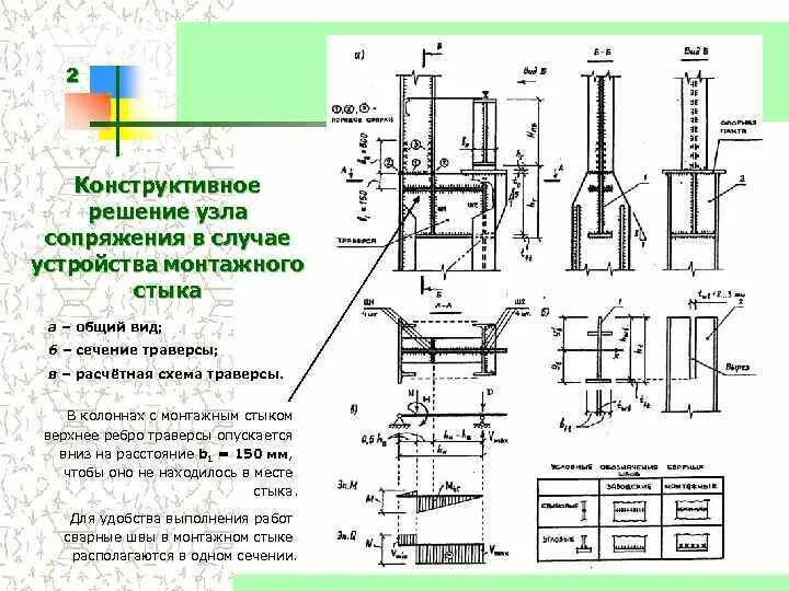 Колонны соединение узлы. Узел траверсы колонны. Траверса расчетная схема. Расчётная схема сопряжения колонны. Опорная траверса круглой колонны узел.