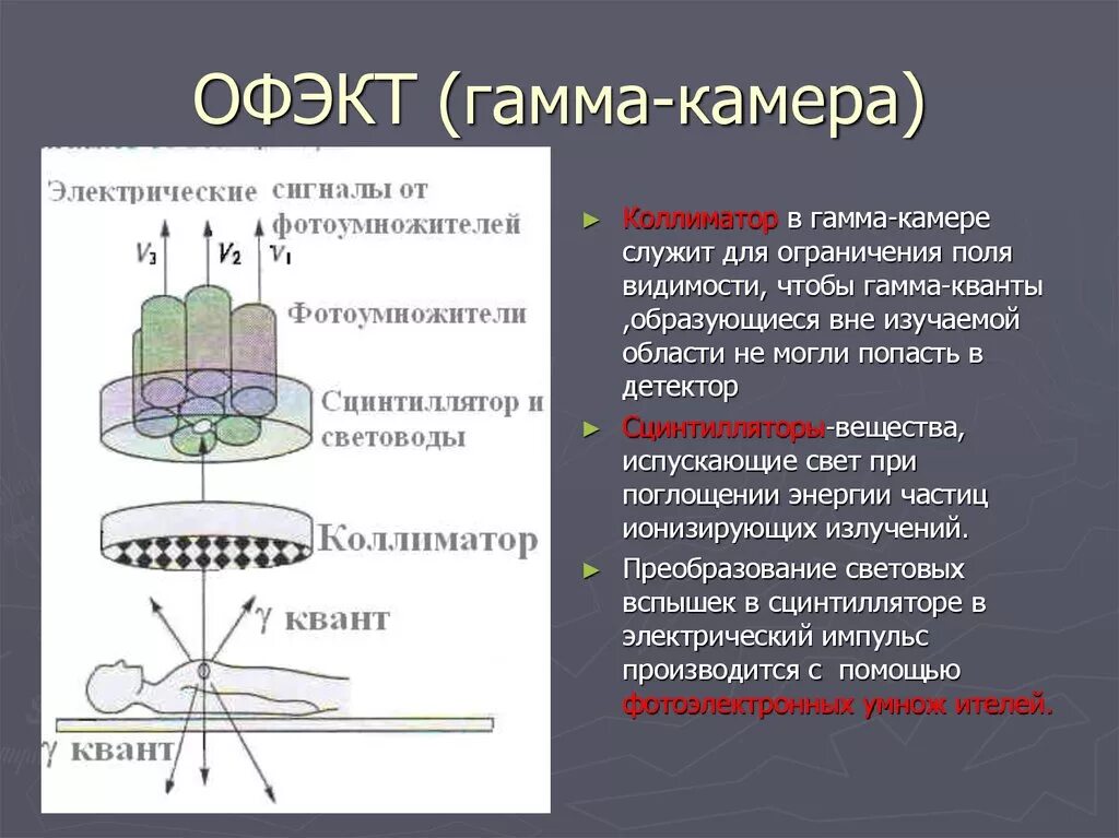 Gamma работа