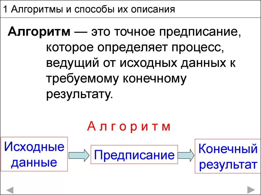 Опишите основные. Алгоритмы и способы его описания. Способы описания алгоритмов. Алгоритмы и способы их описания примеры. Алгоритмы и способы их описания Информатика.