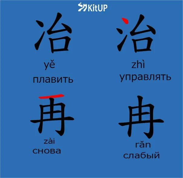 Китайские символы. Похожие китайские иероглифы. Традиционные и упрощенные иероглифы. Японские символы. Будь проще на китайском