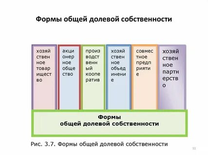 Общая долевая это