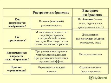 Растровая и векторная информация