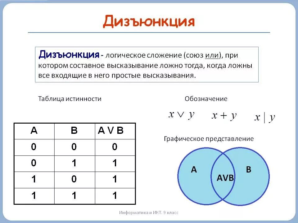 Инверсия в алгебре
