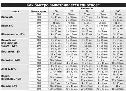 Сколько часов выходит шампанское