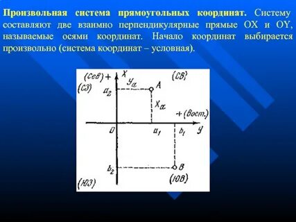 То есть в системе координат