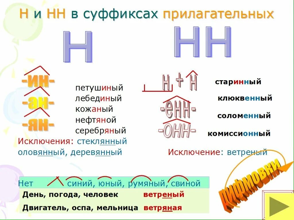 Имя прилагательное нн