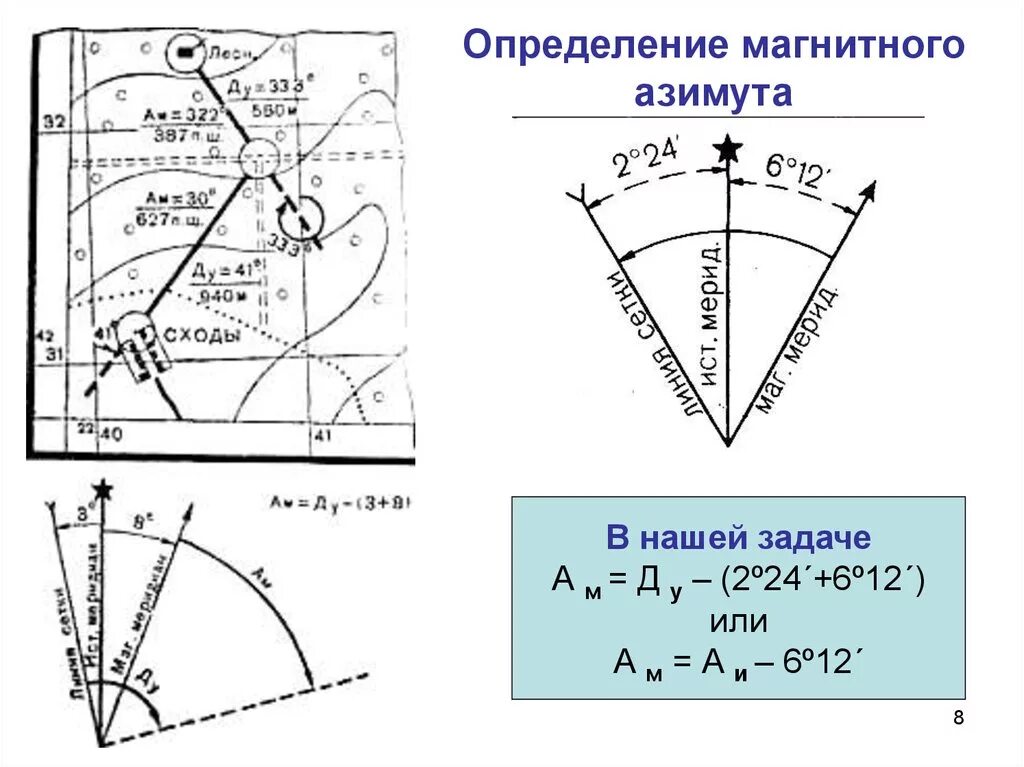 Дирекционный угол магнитный Азимут истинный Азимут. Магнитный Азимут на топографической карте. Определение магнитного азимута на топографической карте. Определить магнитный Азимут на топографической карте. Значение магнитного азимута