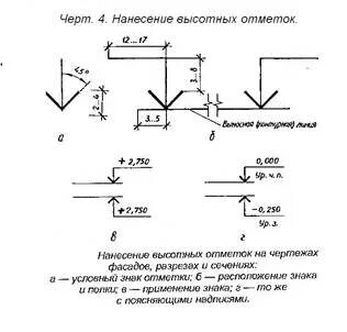Черт 2 порядка