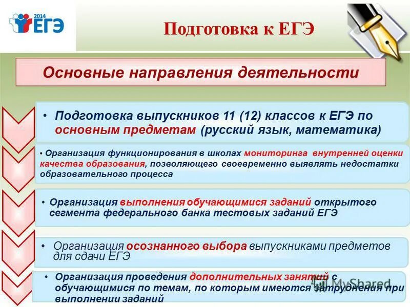 План подготовки выпускного 11 класса. Образовательная программа егэ. Нормативны акт не регламентирует. Нормативно-правовые документы, регламентирующие проведение гиа. Инструктаж для организаторов вне аудиторий.