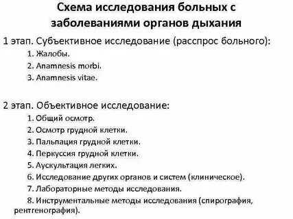 Расспрос больных с заболеваниями органов дыхания