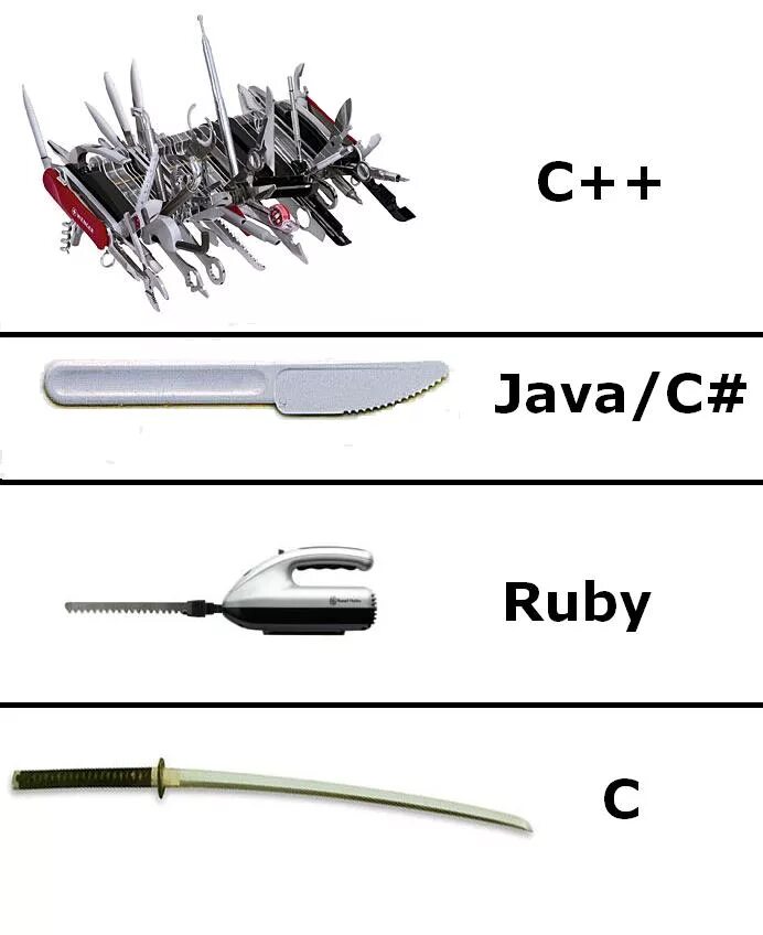 Приколы про языки программирования. Шутки про программирование java. Шутки про языки программирования. Сравнение языков программирования прикол.