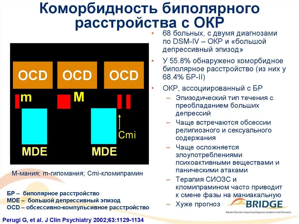Биполярный тип. Окр и биполярное расстройство. биполярное расстройство второго типа. типы биполярного расстройства. биполярная депрессия 2 типа.