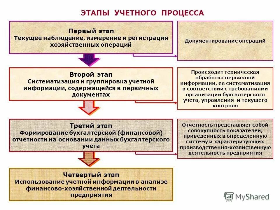 Систему сбора регистрации и обобщения