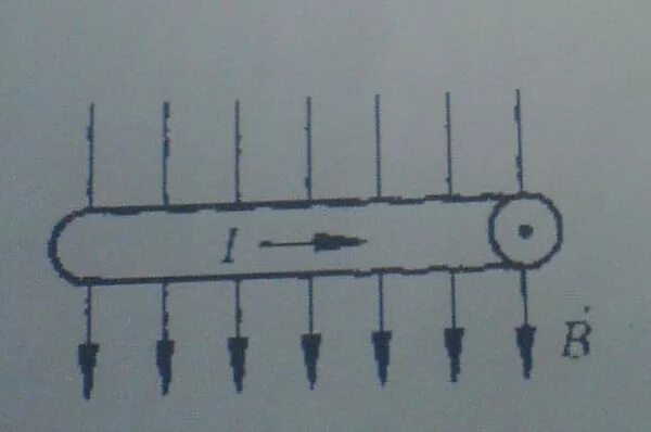 На рисунке изображен проводник с током. На рисунке изображен проводник с током в однородном магнитном поле. На рисунке изображён проводник с током в однородном магнитном. Проводник с током в однородном магнитном поле.