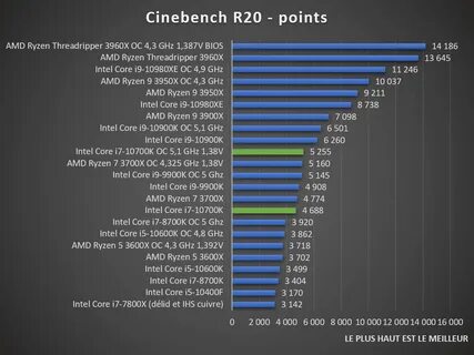 Intel i7 или amd