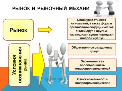 Элементы рыночного механизма