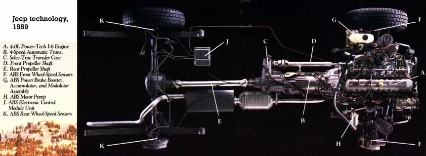Задняя подвеска jeep grand cherokee wj. Трансмиссия чероки. Трансмиссия чероки. Jeep grand cherokee схемы полного привода. Джип чероки 2 трансмиссия.