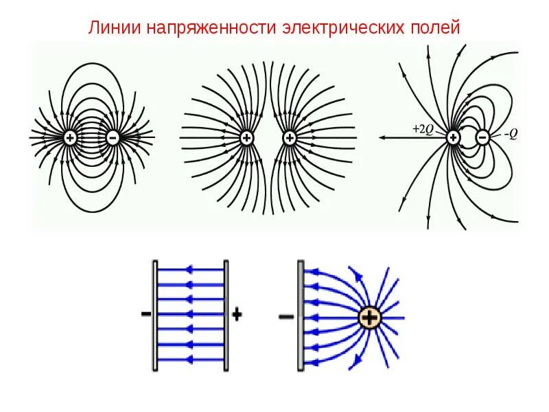 Ответы Mail.ru: Физика 8 класс, работа сил однородного электрического поля.