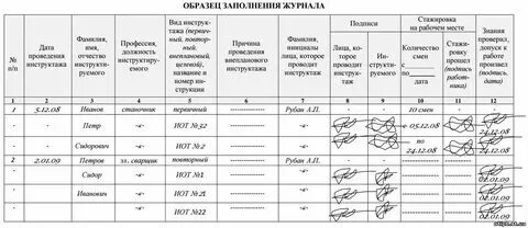 Как правильно заполнять производства работ